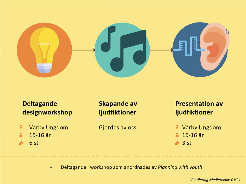 Infographic of the method.