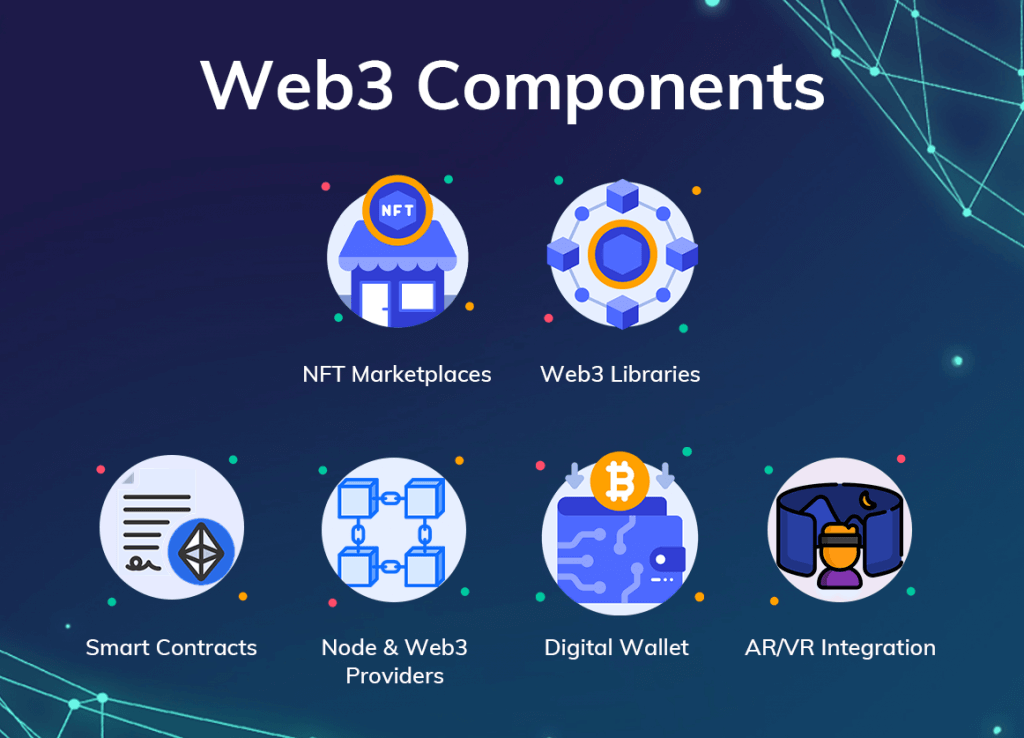 What Lives Inside Web3? (A Table of Contents)