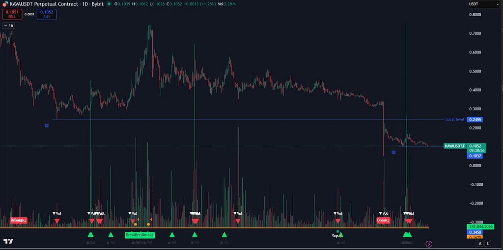 Why Most Traders Misread Volume: A Deep Dive into Standard Volume vs Daily 24h Volume