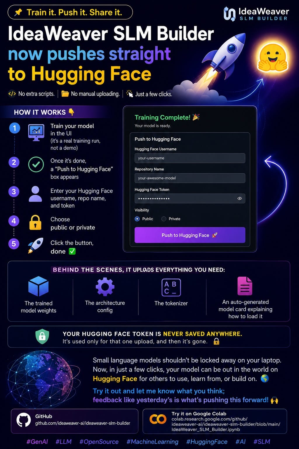 Train it. Push it. Share it.IdeaWeaver SLM Builder now pushes straight to Hugging Face