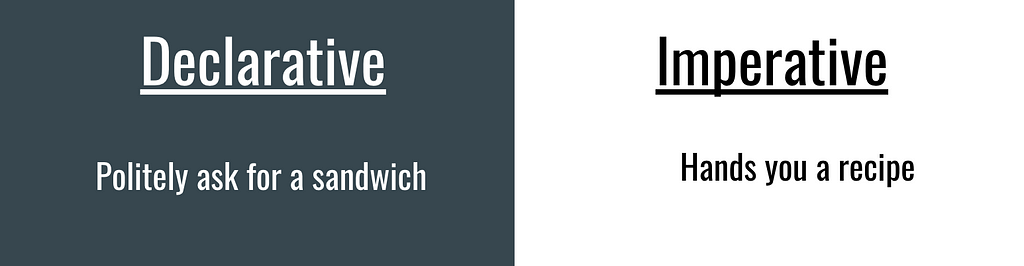 “declarative” defined as “politely asks for a sandwich” and “imperative” defined as “hands you a recipe”