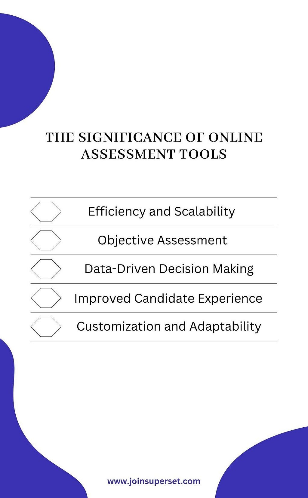 Significance of online assessment tools