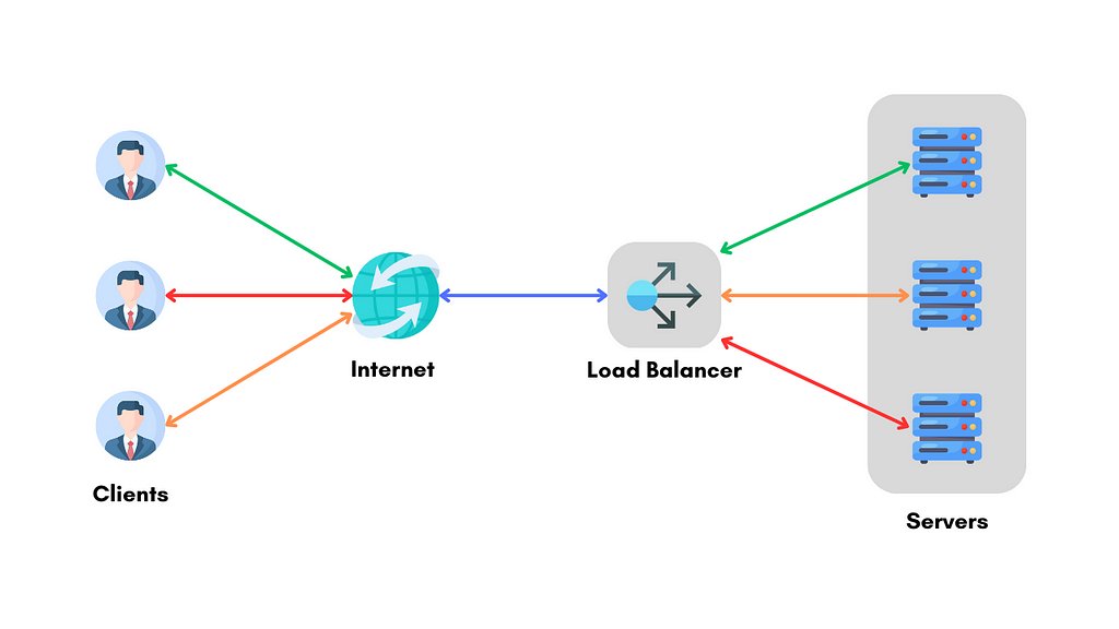 simple load balancing, balancer diagram
