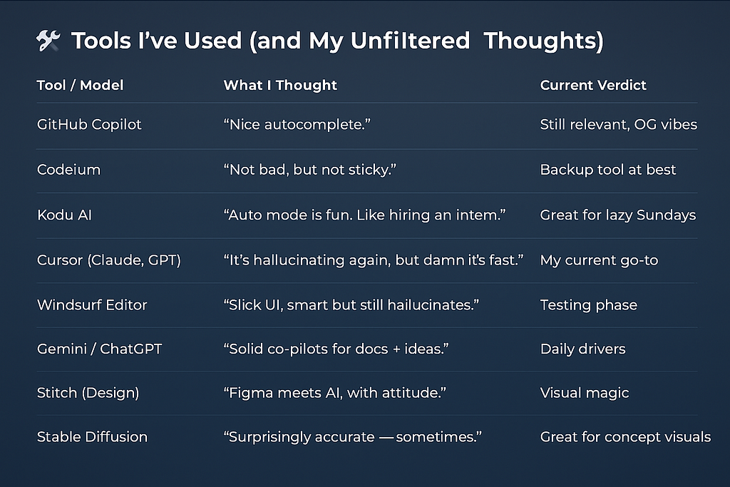 AI tools for day today basis