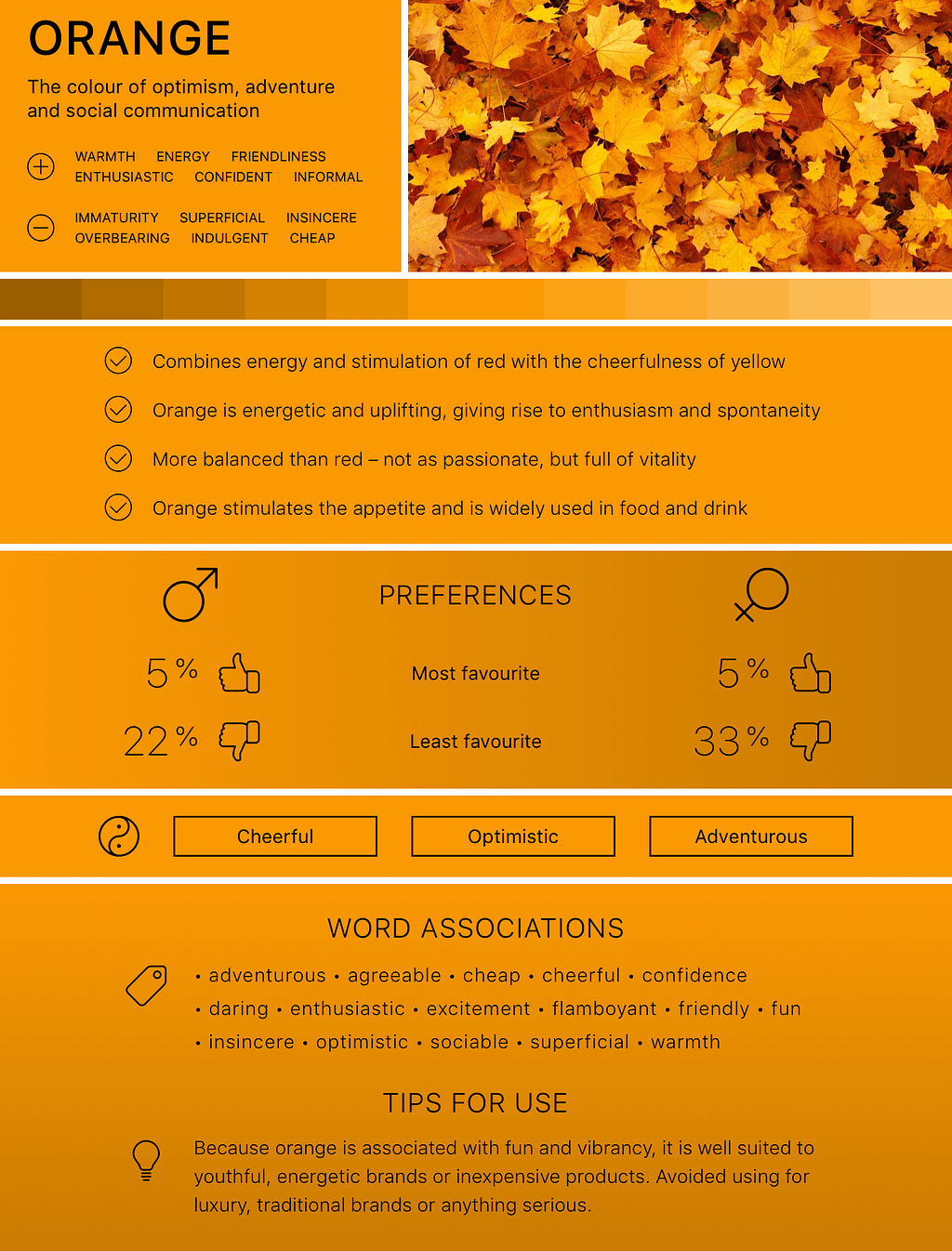 Infographic for the colour orange