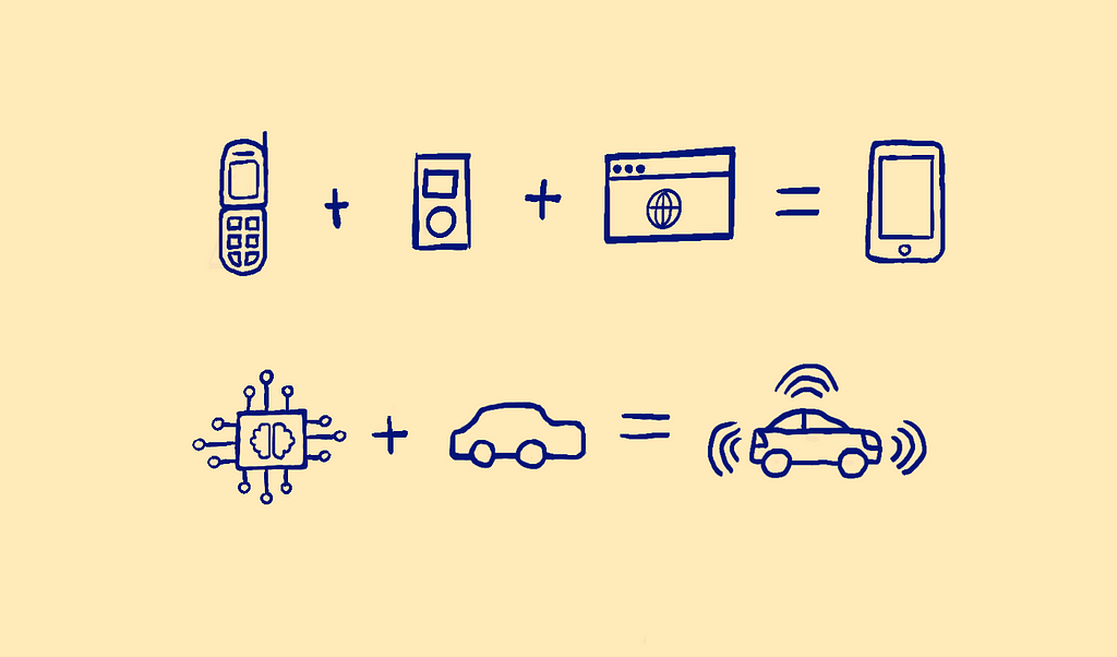 Phone + ipod + internet = iphone, AI + car = Self-driving car
