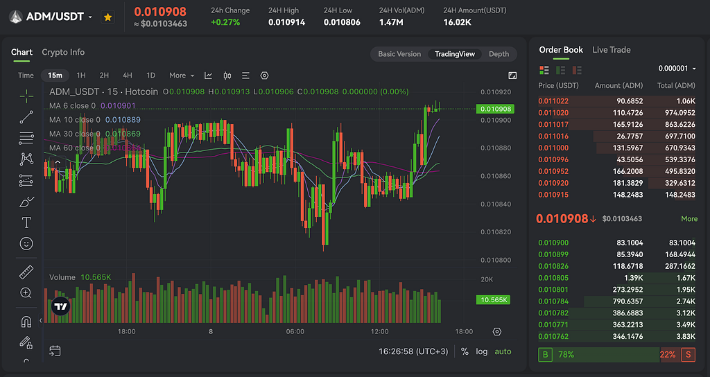 Nice Chart gets smarter: VWAP, order-book execution, and reliable market-making statistics