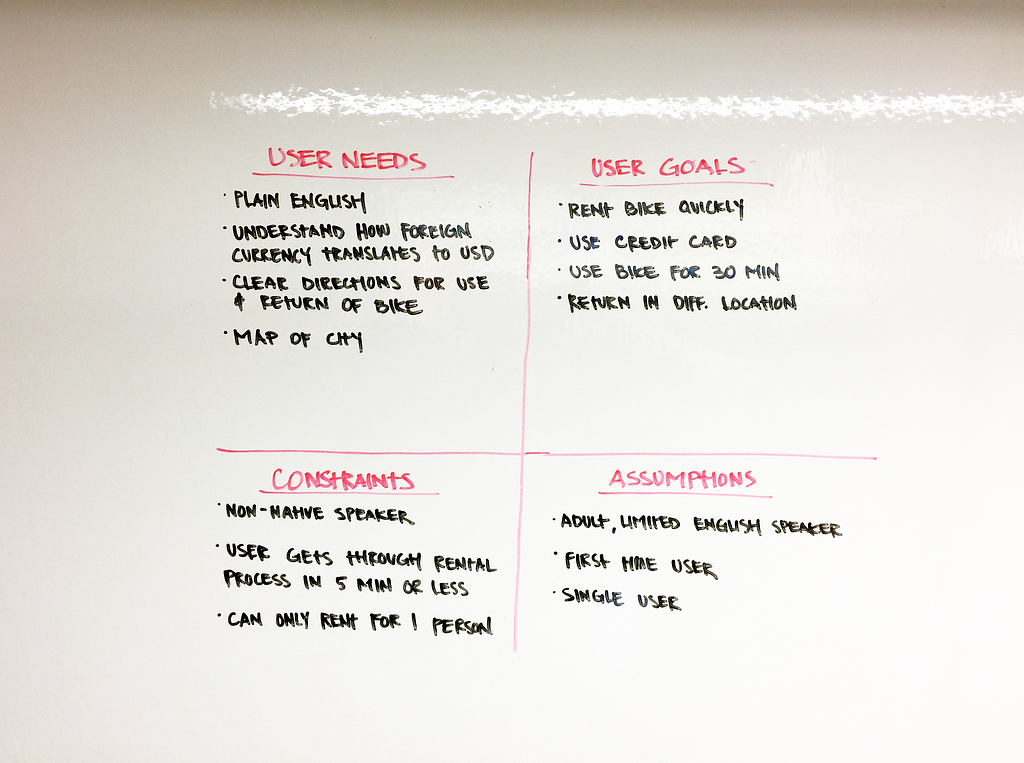 Nailing The Whiteboard Design Challenge | LaptrinhX