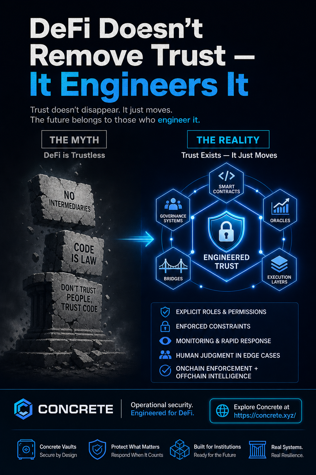 DeFi Doesn’t Remove Trust — It Engineers It