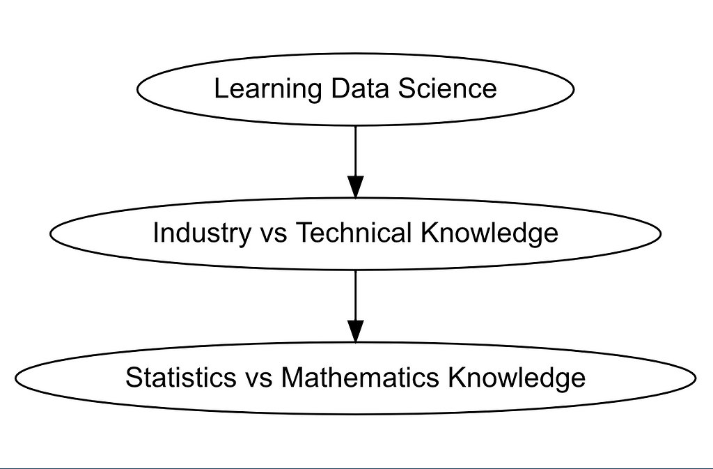 R Visualizations: Flow Charts in R | LaptrinhX