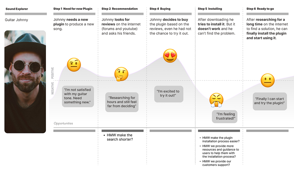 1*m5xw5Mxrw1cl_Oy1-OCkww What 5 Musicians Taught Us About Designing a Guitar Plugin Store