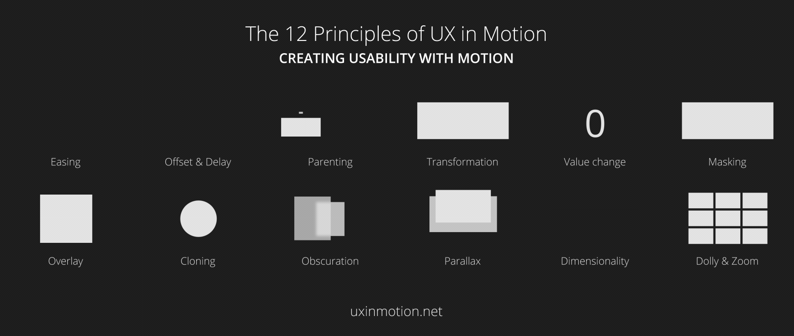 The 12 Principles of UX in Motion