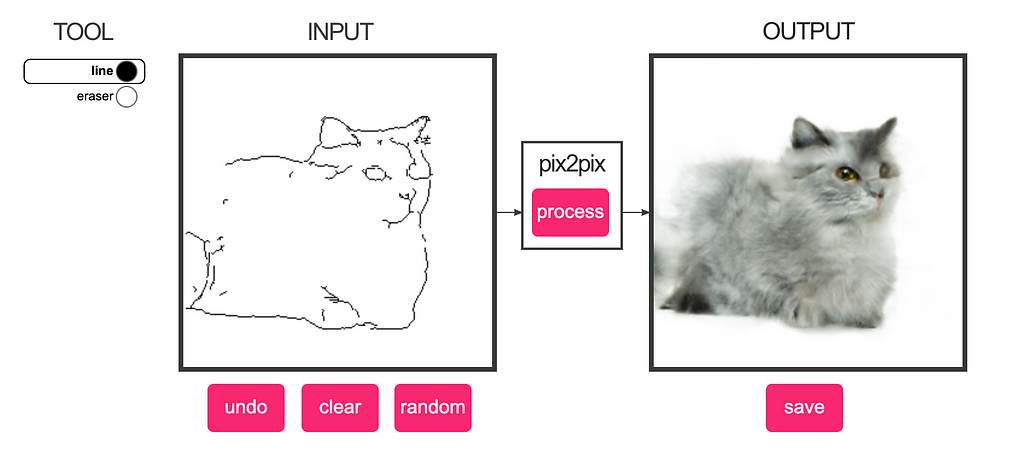 What pix2pix looks like, drawing of cat on left and picture of cat on right
