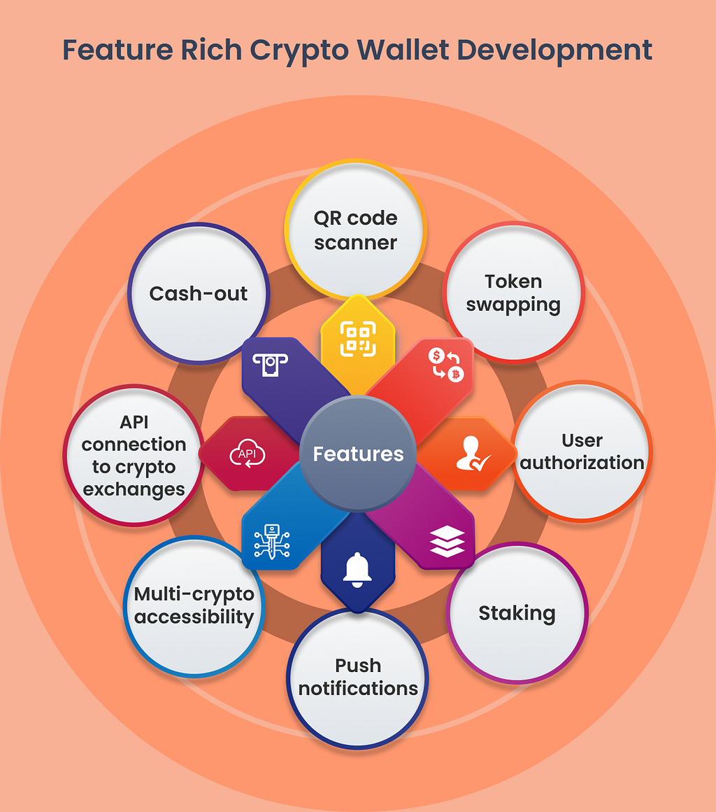 Features of Crypto Wallet Development