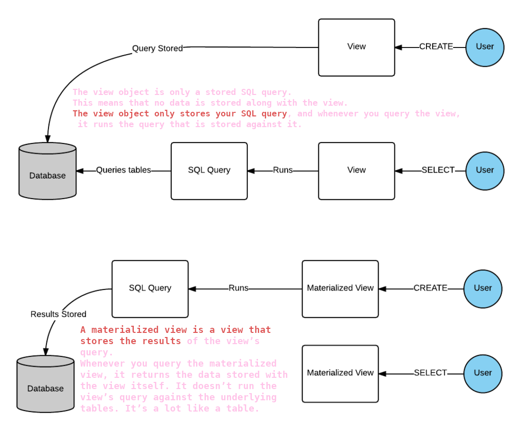 Database Concepts
