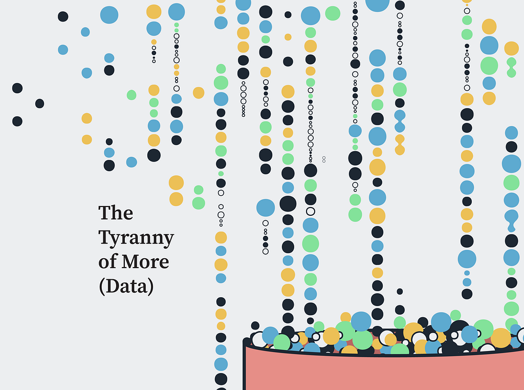 A series of circles falling down from the top of the picture and filling a large cyclinder for which just the top section is visible. Text on the image says, “The Tyranny of More (Data)”