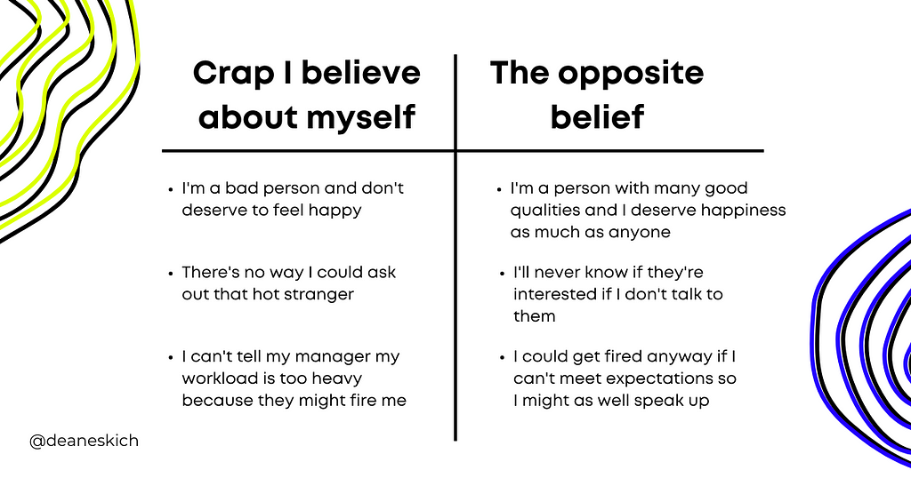 Two-column chart listing negative beliefs in first column and the opposite in the second column
