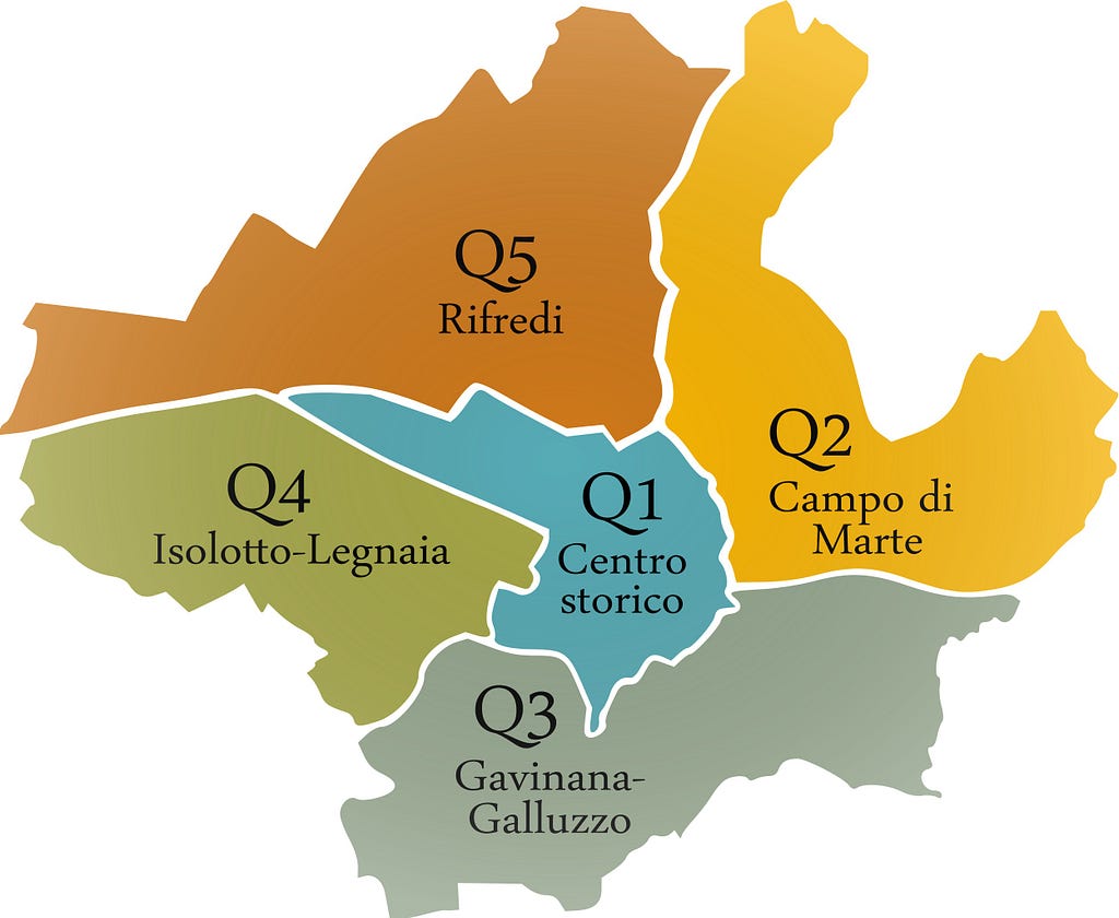 Distritos de Florença