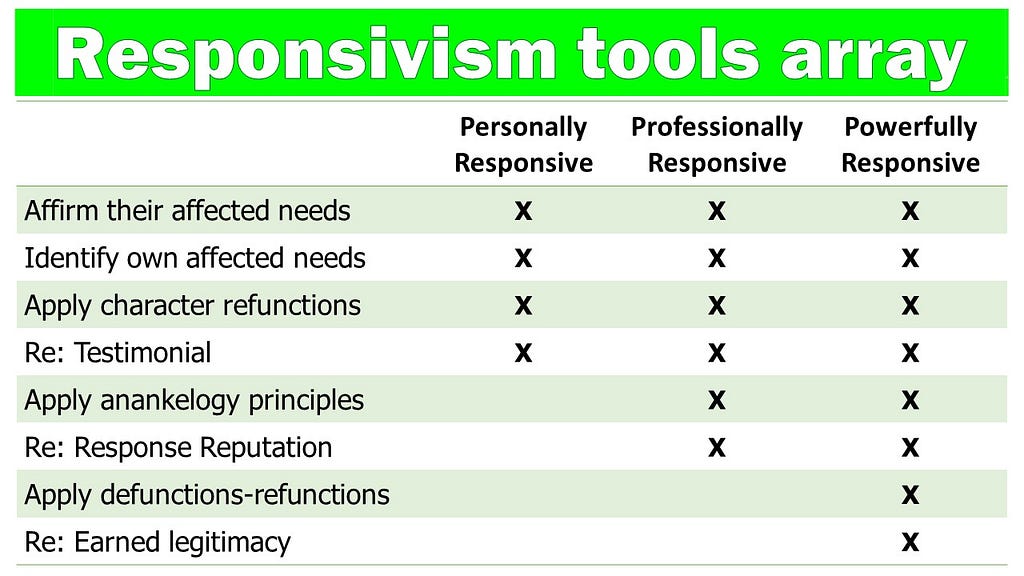 comparison chart comparing options for 3 responsive tools