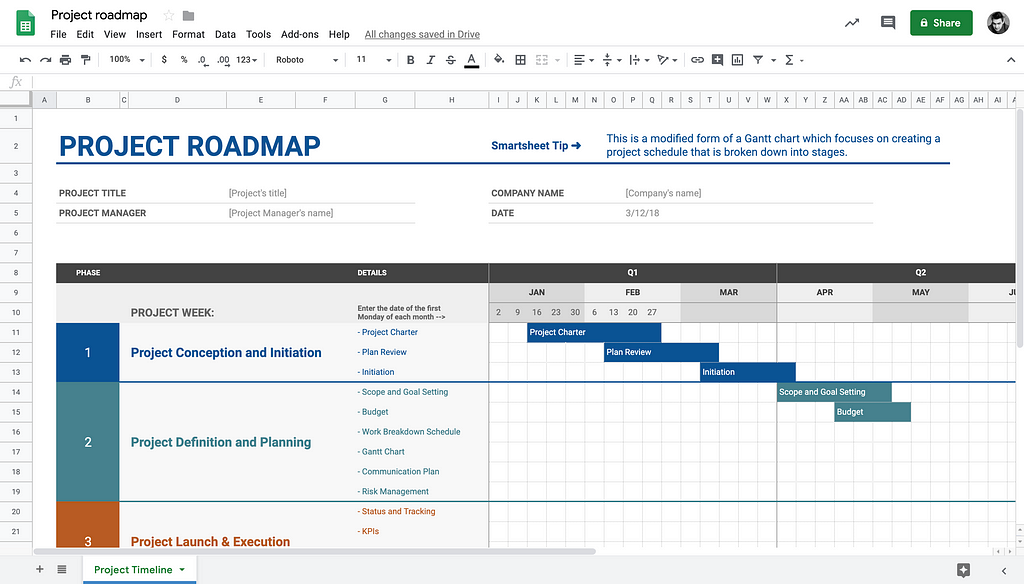 Using Google Sheets to define a project’s roadmap remotely with workshop participants.