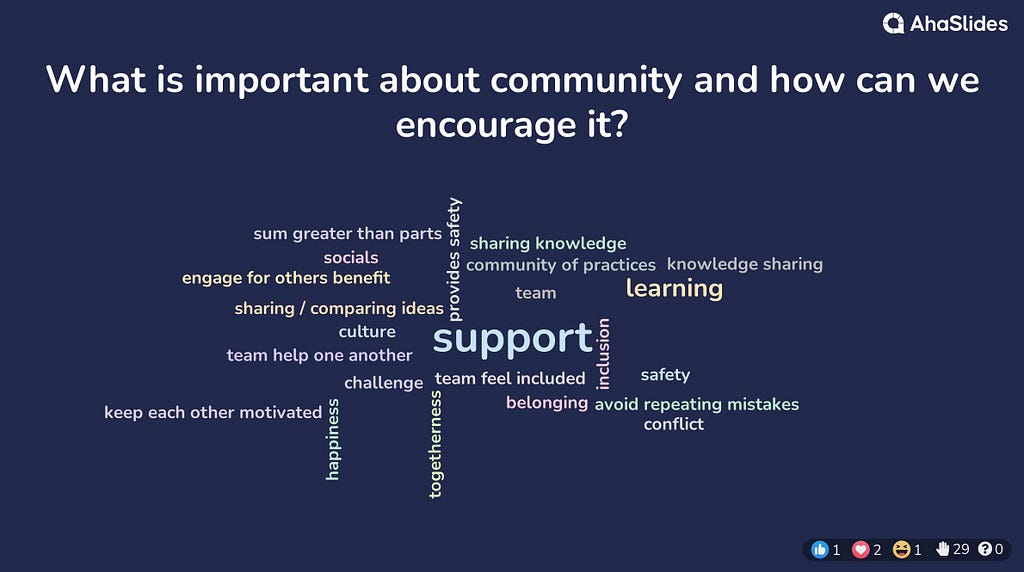 What is important about community and how can we encourage it? sum greater than parts, sharing/comparing ideas, learning, inclusion, provides safety, culture, challenge, socials, conflict, safety, engage for others benefit, togetherness, community of practice, belonging, avoid repeating mistakes, keep each other motivated, team help one another, sharing knowledge, happiness, team, knowledge sharing, team feel included, support