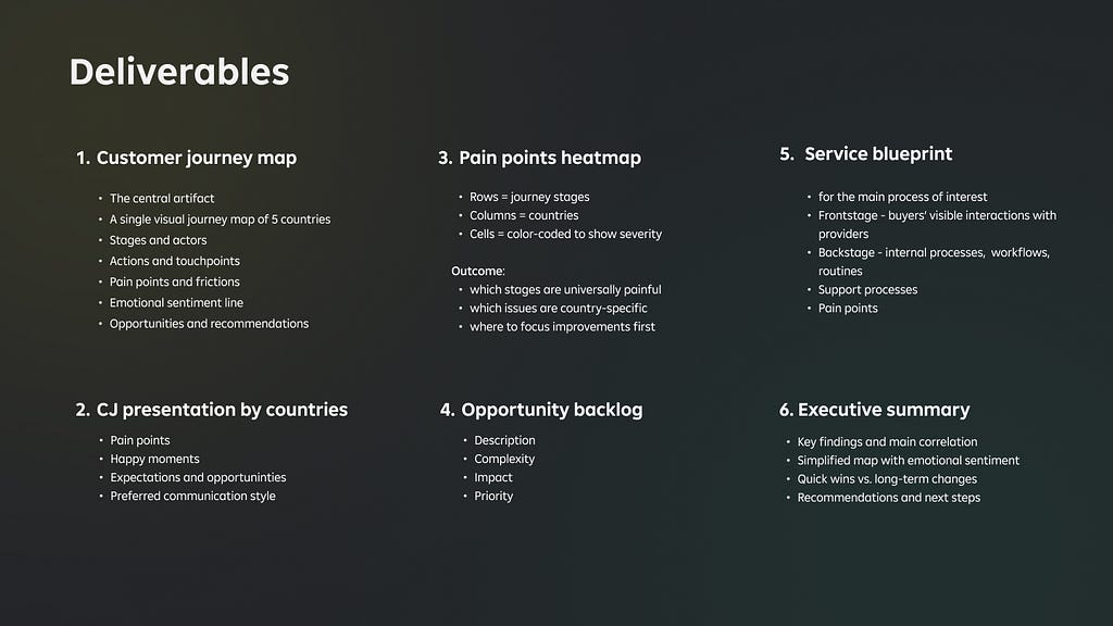 List of deliverables — customer journey map, presentation by countries, pain points heatmap, opportunity backlog, service blueprint, executive summary