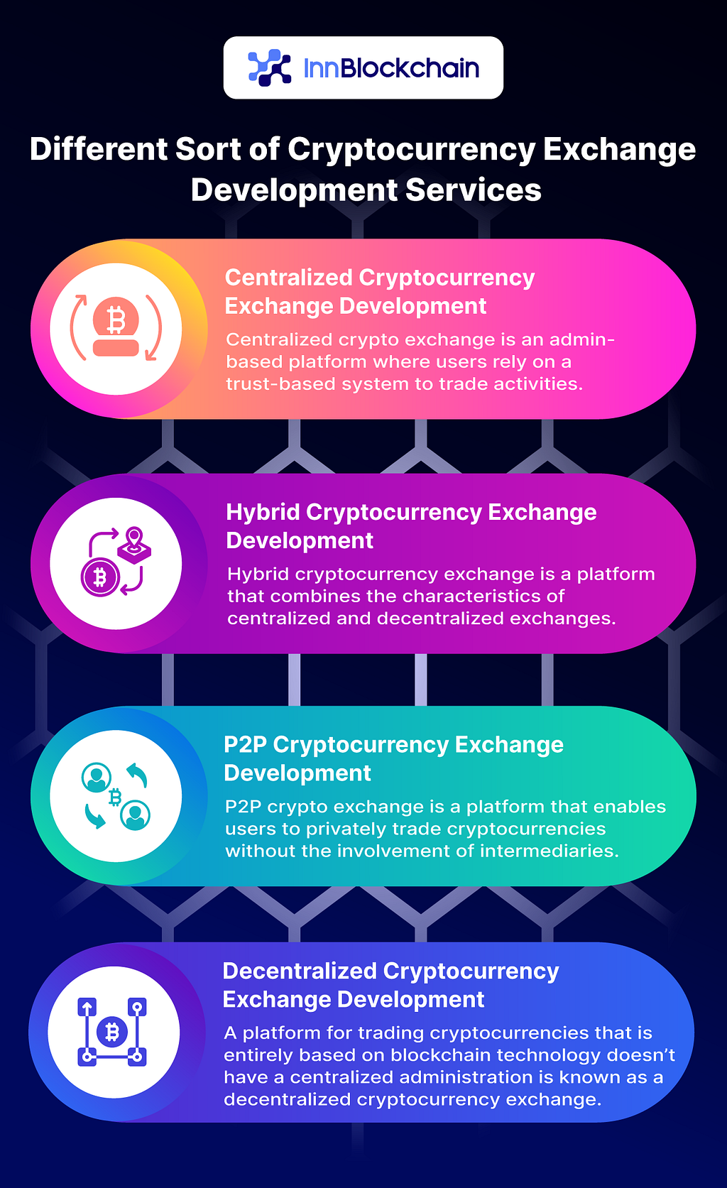 Cryptocurrency Exchange Development Services