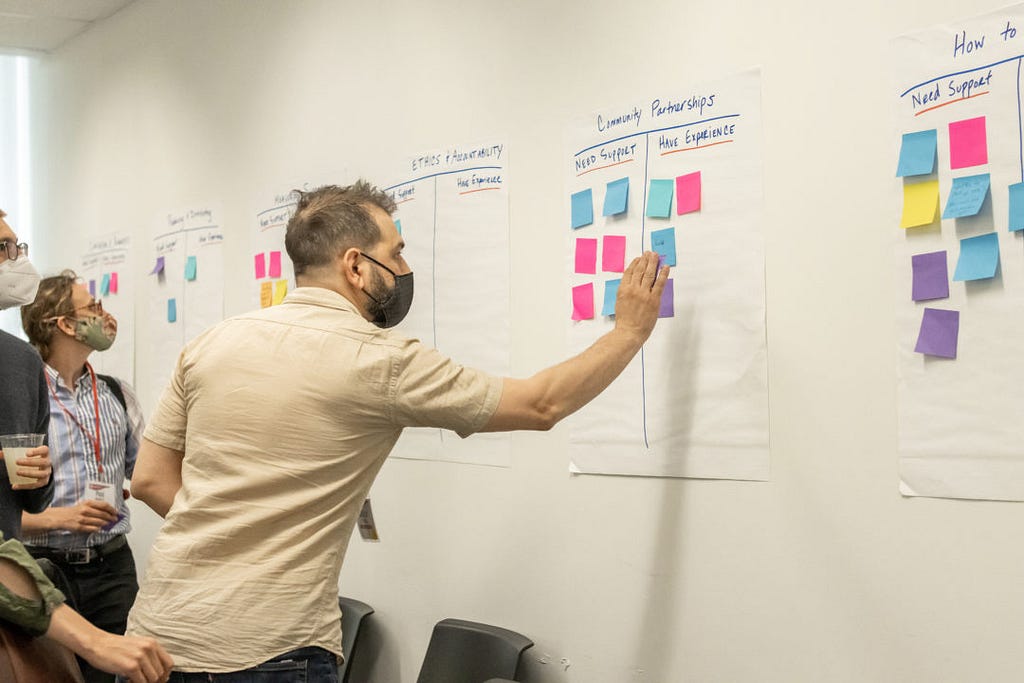 A person places a post-it on a wall with other post-it notes under the category “Community Partnerships.”