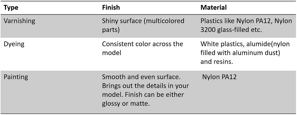 Table — Finish, Material