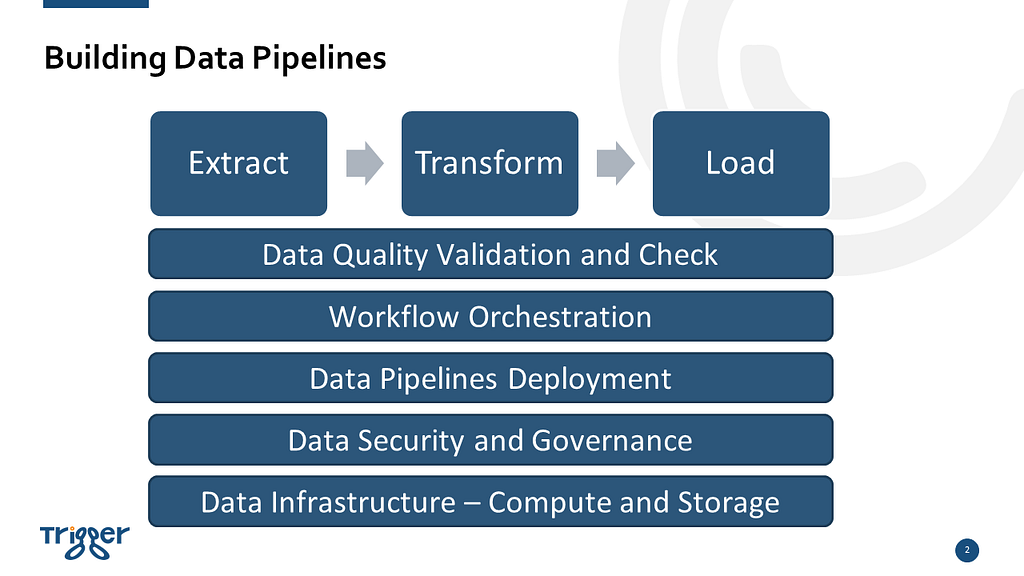 the core building blocks of data pipelines