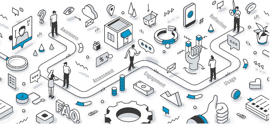 customers moving along a journey line that includes the 5 phases of decision-making