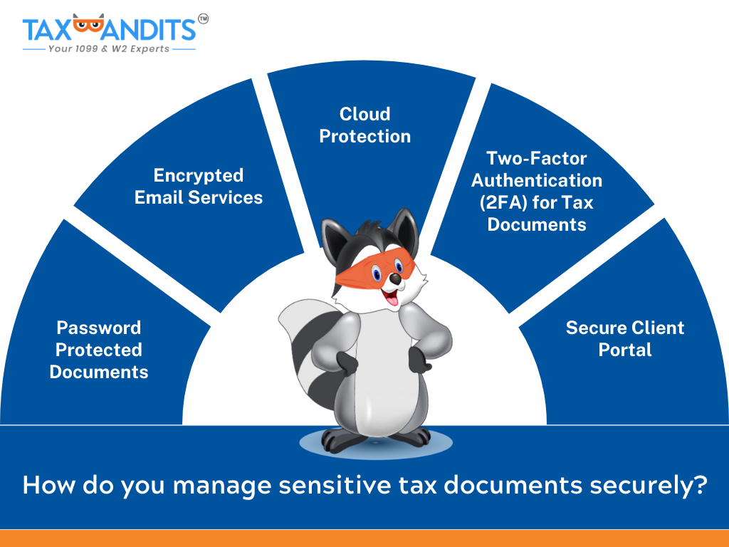 TaxBandits Enhances Secure client communication & document management