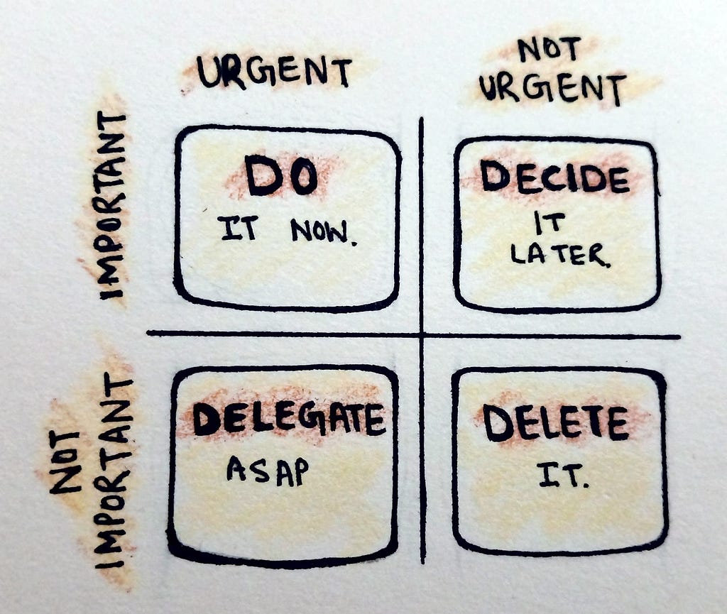 The Eisenhower matrix image features a plus sign in the middle. “DO” is written on the top left, “DECIDE” on the top right, “DELEGATE” on the bottom left, and “DELETE” on the bottom right.