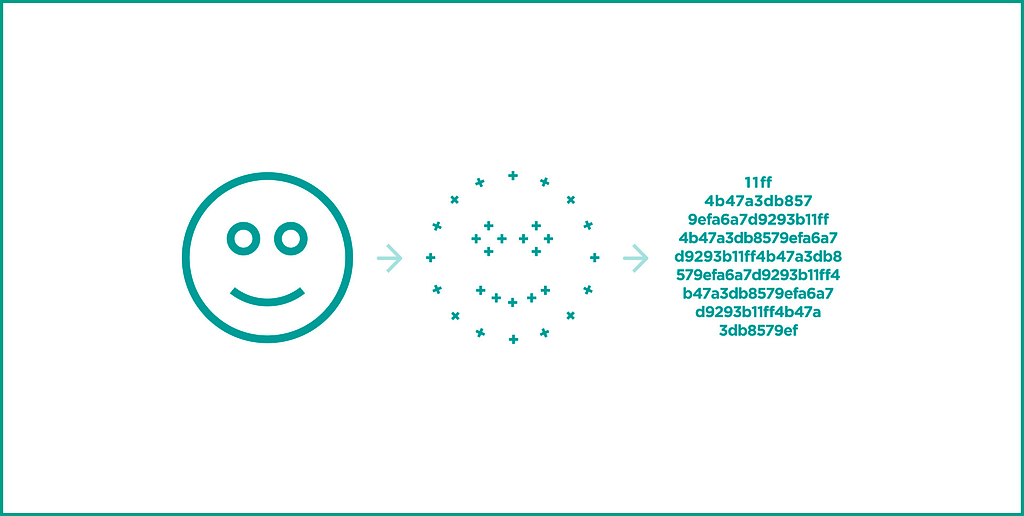 Democratizing identity utility with face recognition Democratizing identity utility with face recognition