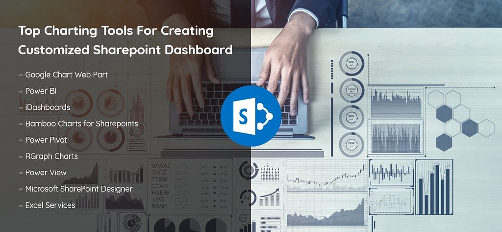 customized SharePoint Dashboard