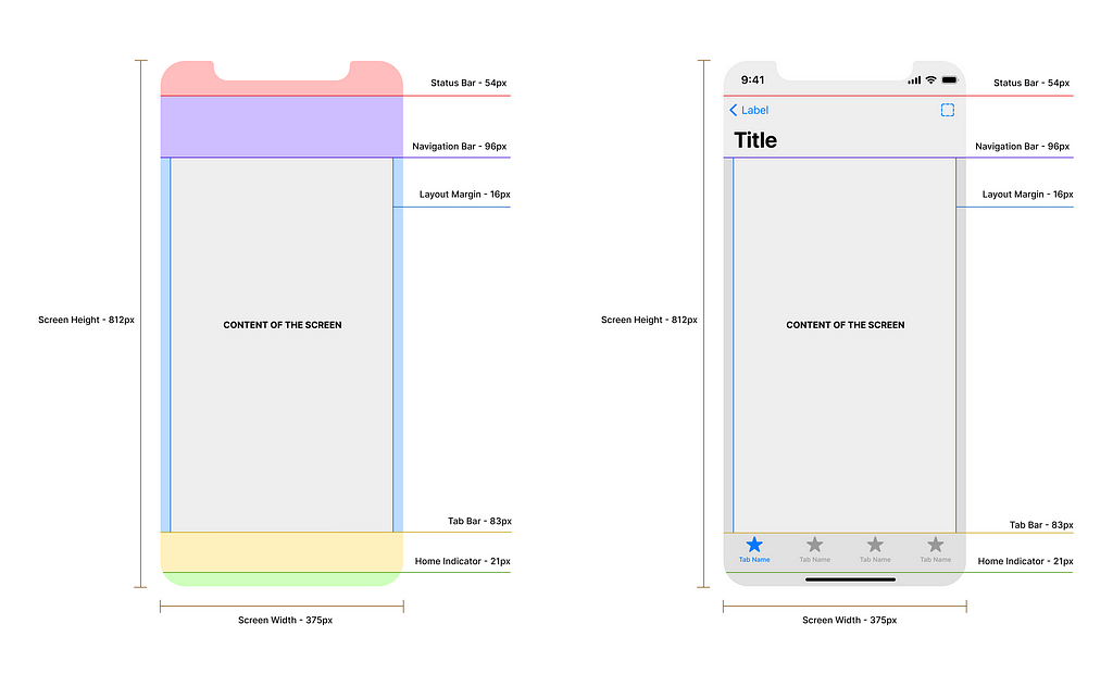 iOS User Interface layout guidelines for an iPhone