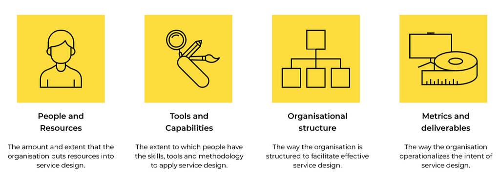 People and Resources, Tools and capabilities, Organisational structure, Metrics and deliverables.