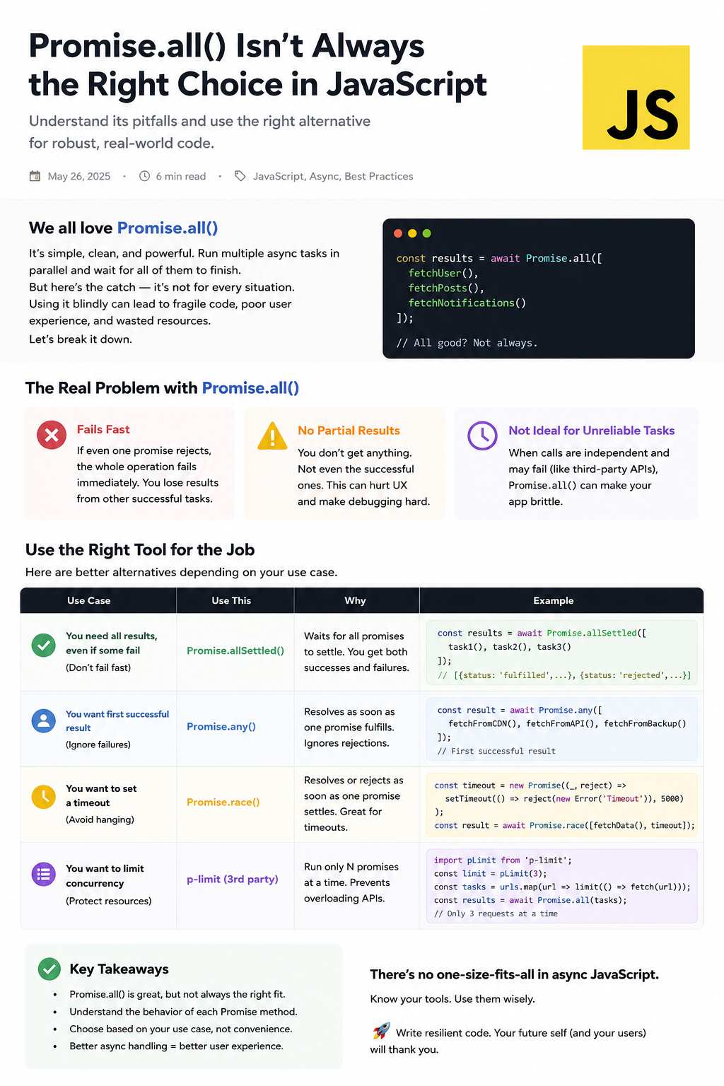 Promise.all() in JavaScript Is Powerful — But Often Misleading from its main use case.
