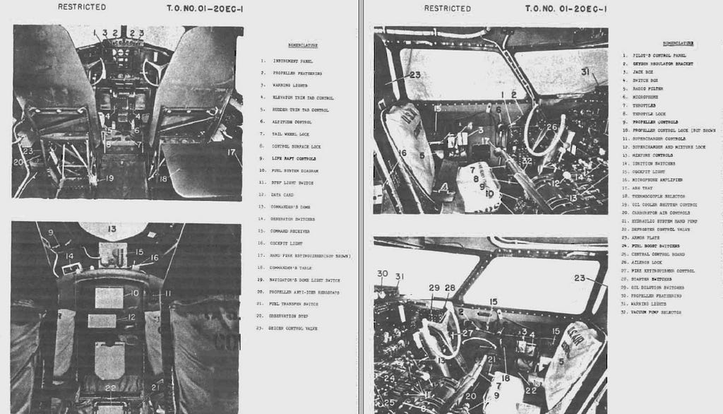 The complexity of the cockpit checklist from B-17 Pilot’s Manual (courtesy of the AirCorps Library)
