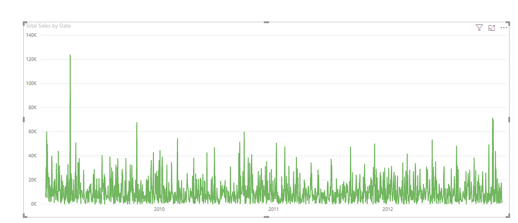 Power Bi Dax Moving Average