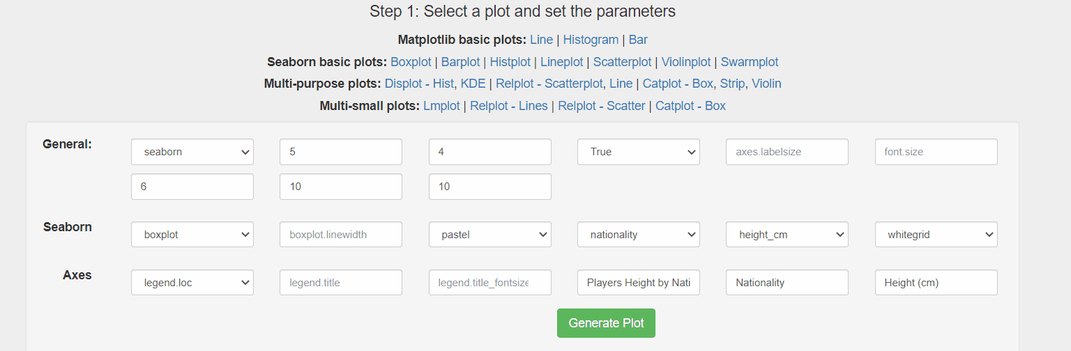 Select a sample plot and set the parameters