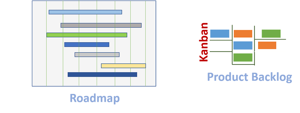 Roadmap and Backlog