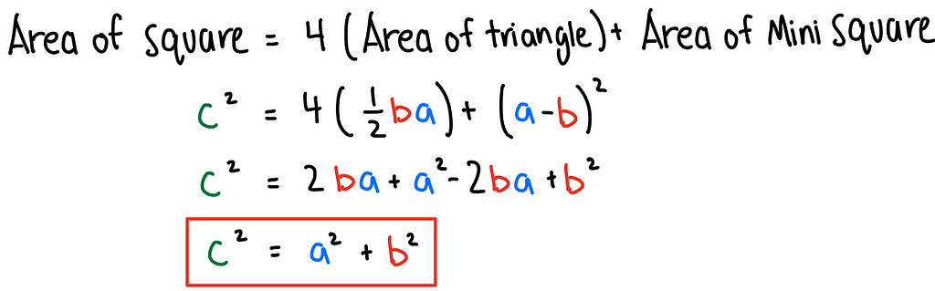 Algebraic maniputlation showing the Pythagorean proposition