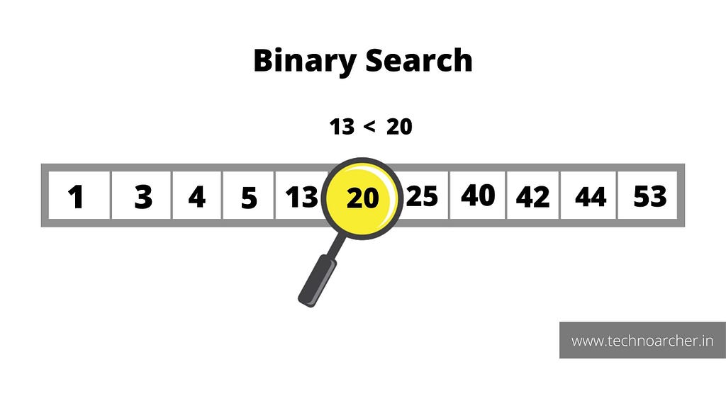 Example-of-binary-search