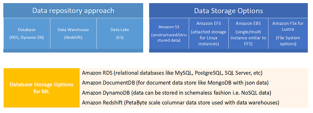 sub topics in domain 1 flowchart