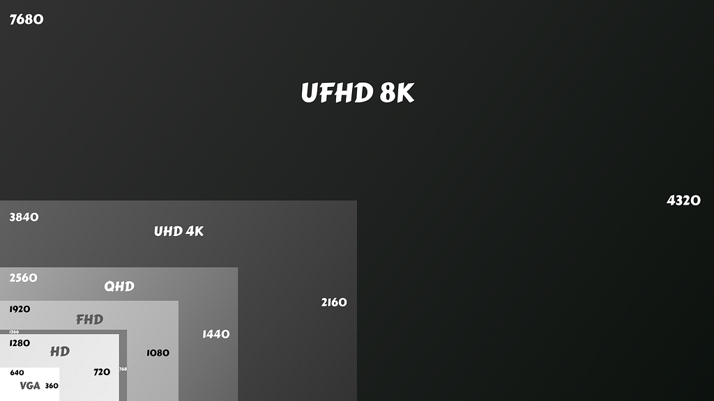 an-ultimate-guide-to-selecting-the-perfect-artboard-size-for-desktop