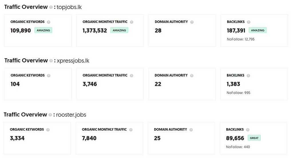 Traffic overview Topjobs and their competitors