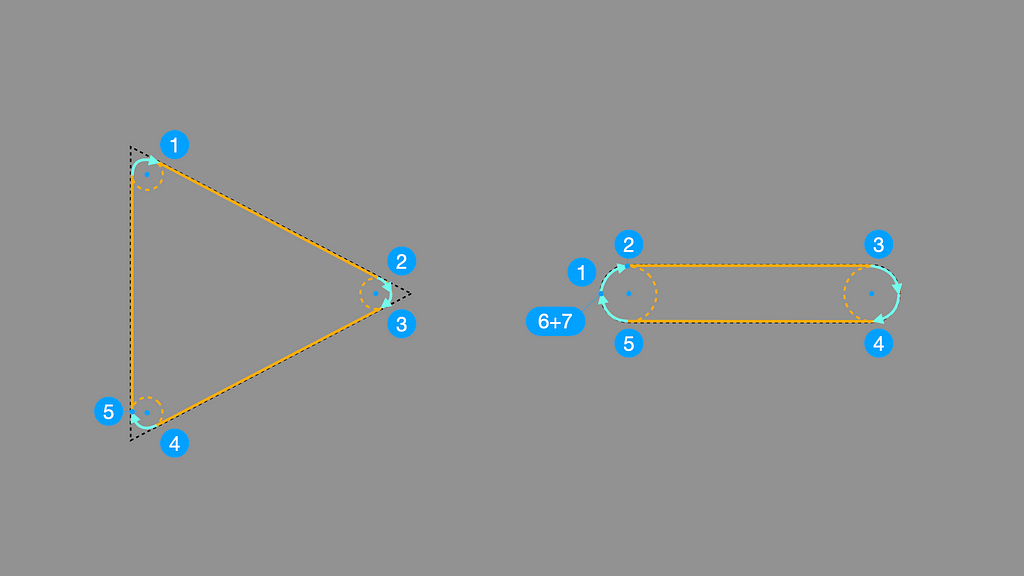 A visualization of the CGPath instructions to create the triangle and horizontal bar shape with numbers for their order.