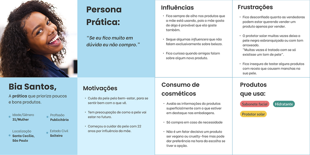 Quadro com persona entusiasta: no canto esquerdo superior uma moça jovem negra com cabelos cacheados até o ombro sorrindo. Nos outros quadros informações com: seu nome, motivações, influências, consumo de cosméticos, frustrações e produtos que usa.