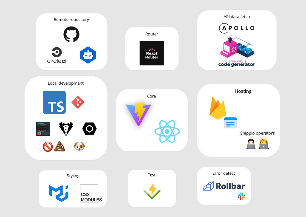 New Back-office tech stack